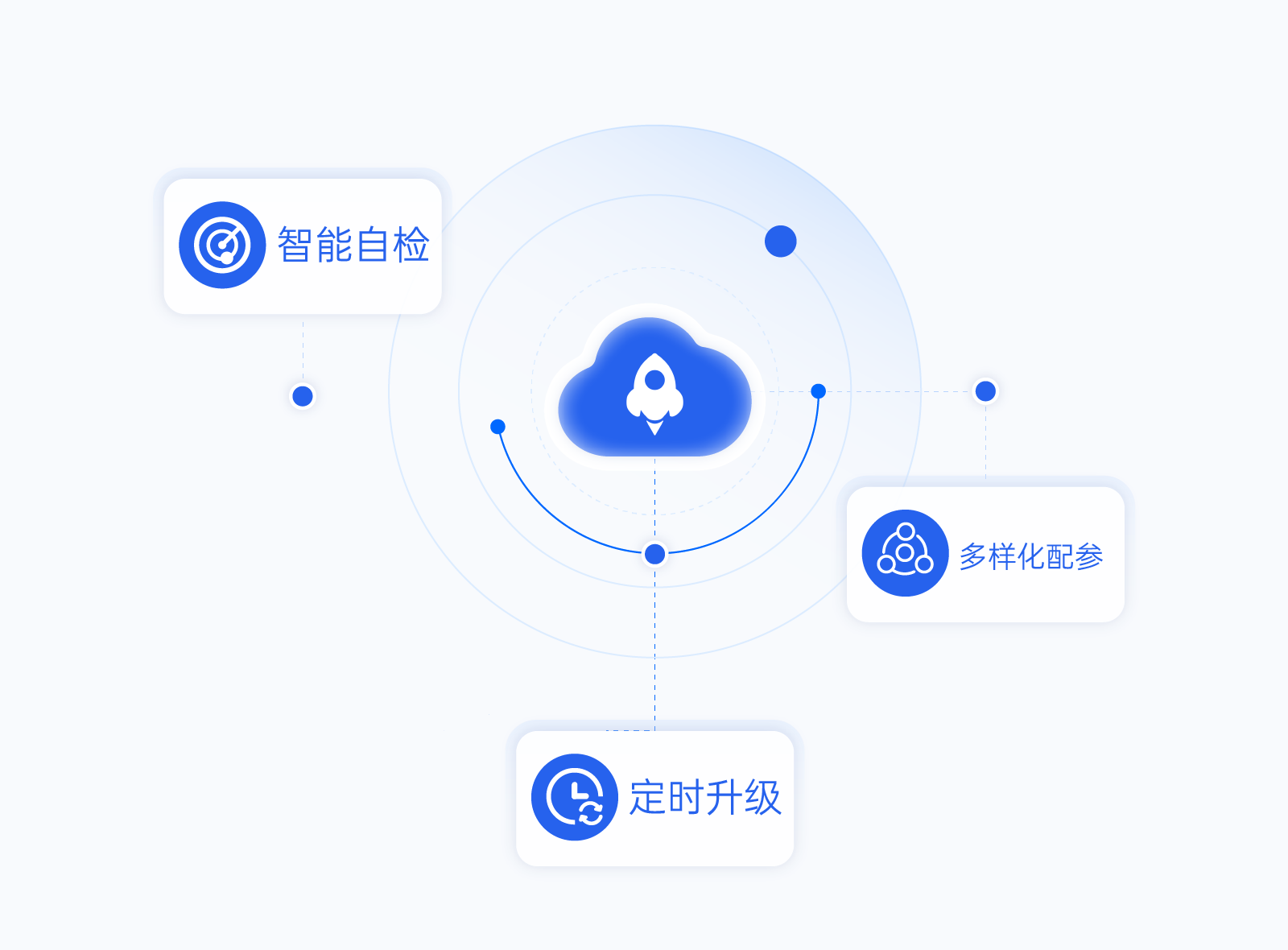 4Smart OTA方案.png